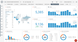 Apercu d'un dashboard SEO